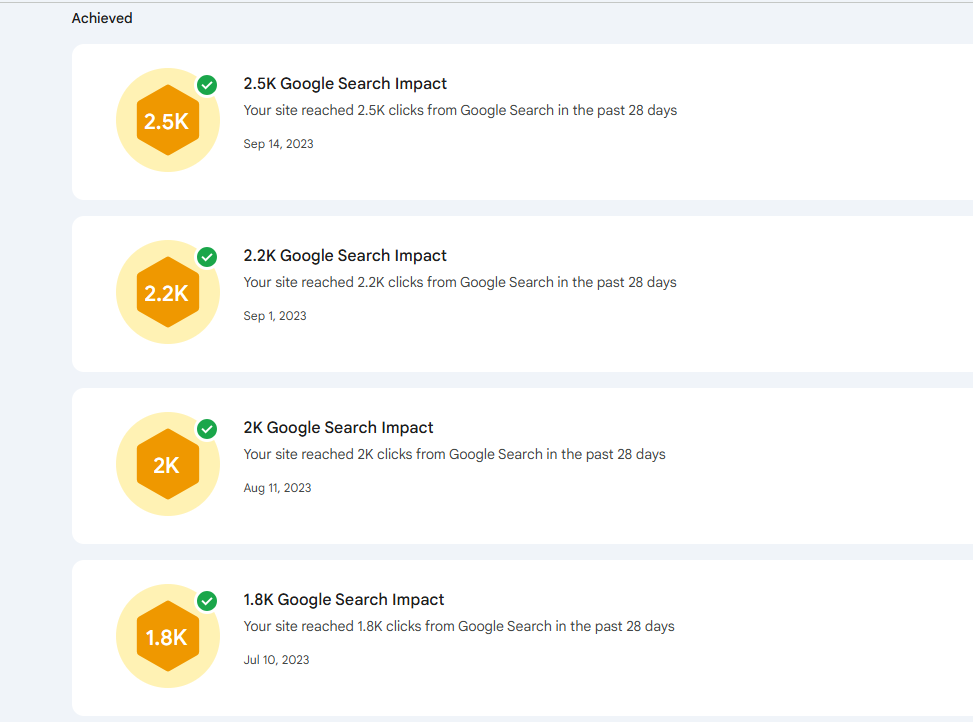 Google Data And Analytics And Bing Stats About This Blog